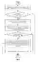 Fig. 02 - Selective storing of mining models for enabling interactive data mining