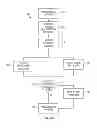 Fig. 25 - Distribution of content document to varying users with security, customization and scalability
