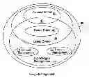 Fig. 01 - System and methods of resource usage using an interoperable management framework