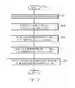 Fig. 07 - Intelligent computer memory management