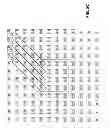 Fig. 10 - Communicaton across shared mutually exclusive direction paths between clustered processing elements