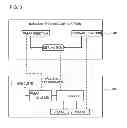 Fig. 04 - System structure management device, system structure management method, and program