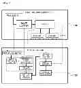 Fig. 05 - System structure management device, system structure management method, and program