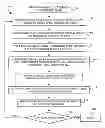 Fig. 01 - Optimizing lithographic mask for manufacturability in efficient manner