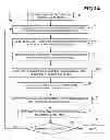 Fig. 02 - Optimizing lithographic mask for manufacturability in efficient manner
