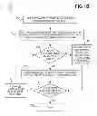 Fig. 03 - Optimizing lithographic mask for manufacturability in efficient manner