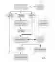 Fig. 07 - Method and apparatus of hardware acceleration of EDA tools for a programmable logic device