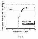 Fig. 07 - Integration of data mining and static analysis for hardware design verification