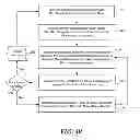 Fig. 37 - Integration of data mining and static analysis for hardware design verification