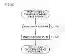 Fig. 26 - Method for generating wiring pattern data