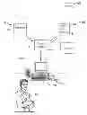 Fig. 01 - Combining Television Broadcast and Personalized/Interactive Information
