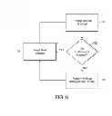 Fig. 07 - Helium management control system