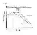 Fig. 08 - Method for tempering glass sheet, and apparatus therefor