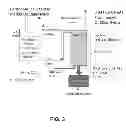 Fig. 04 - Carbon Sequestration in Municipal Solid Waste to Energy Plants