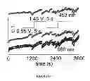 Fig. 16 - Nanoparticle Electrodes and Methods of Preparation
