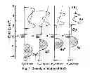 Fig. 02 - Type of multiband solar cells made of europium chalcogenides