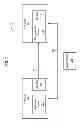 Fig. 02 - Methods and structure for source synchronous circuit in a system synchronous platform