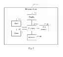 Fig. 02 - Electronic device system utilizing a character input method