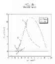 Fig. 04 - Fault current limiter