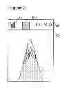 Fig. 03 - Mobile electronic device