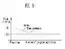 Fig. 06 - Semiconductor device and method of operating the same