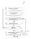 Fig. 07 - Mechanisms for built-in self repair of memory devices using failed bit maps and obvious repairs