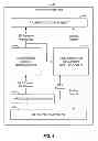 Fig. 04 - Power optimization using scheduling request delay