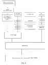 Fig. 07 - Method and system for transmitting uplink control signaling on physical uplink shared channel