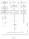 Fig. 09 - Method and system for transmitting uplink control signaling on physical uplink shared channel