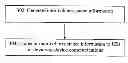 Fig. 01 - Method and Apparatus for Managing Inter-Cell Interference for Device-to-Device Communications
