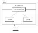 Fig. 01 - Method in which a terminal establishes component carriers in a wireless communication system, and apparatus for same