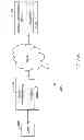 Fig. 49 - Systems and methods for visual presentation and selection of IVR menu