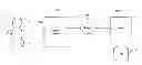 Fig. 01 - Customized audio content relating to an object of interest