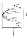 Fig. 09 - Method for optimizing the capacity of optical communication networks