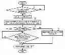 Fig. 01 - Image forming apparatus