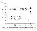 Fig. 06 - Anti-Tumor Agent and Immunostimulating Agent