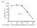 Fig. 07 - Anti-Tumor Agent and Immunostimulating Agent