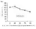 Fig. 08 - Anti-Tumor Agent and Immunostimulating Agent