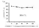Fig. 09 - Anti-Tumor Agent and Immunostimulating Agent