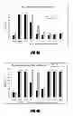 Fig. 07 - Polymers for reversing heparin-based anticoagulation