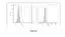 Fig. 16 - Colon and Rectal Tumor Markers and Methods of Use Thereof