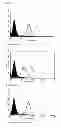 Fig. 02 - METHOD FOR THE NON-SPECIFIC ENRICHMENT OF MICROORGANISMS