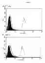 Fig. 04 - METHOD FOR THE NON-SPECIFIC ENRICHMENT OF MICROORGANISMS