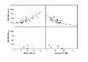 Fig. 01 - CELL FREE CD4 QUANTITATION AND METHODS OF USE