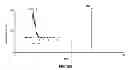 Fig. 08 - Coupling of liquid chromatography with mass spectrometry by liquid sample desorption electrospray ionization (DESI)