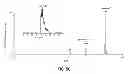 Fig. 09 - Coupling of liquid chromatography with mass spectrometry by liquid sample desorption electrospray ionization (DESI)