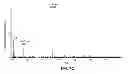 Fig. 16 - Coupling of liquid chromatography with mass spectrometry by liquid sample desorption electrospray ionization (DESI)