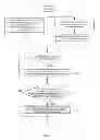 Fig. 08 - CONTENT DEPENDENCY VERIFICATION FOR A GAMING MACHINE