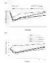 Fig. 34 - Compositions comprising variants and fusions of FGF19 polypeptides, and uses and methods thereof for treatment of metabolic disorders and diseases