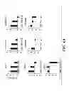 Fig. 07 - Methods and compounds for reducing intracellular lipid storage